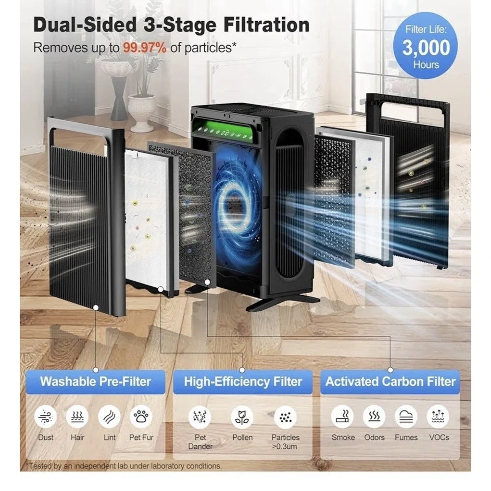 Air Purifier for Home Bedroom Large Room Air Cleaner With Washable Pre-Filter
